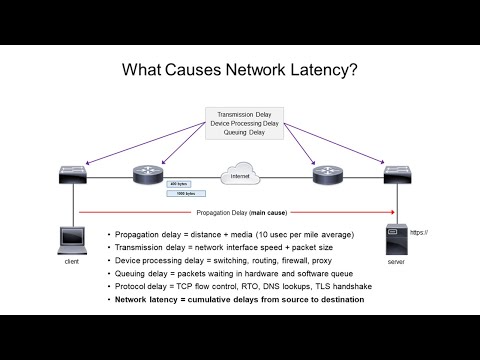 Monitoring The Number Of Connections